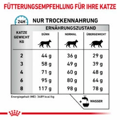 Royal Canin Sensitivity Control Trockenfutter Für Katzen 15 Royal Canin Sensitivity Control Trockenfutter Für Katzen -Heimtierbedarf royal canin sensitivity control trocken katze6