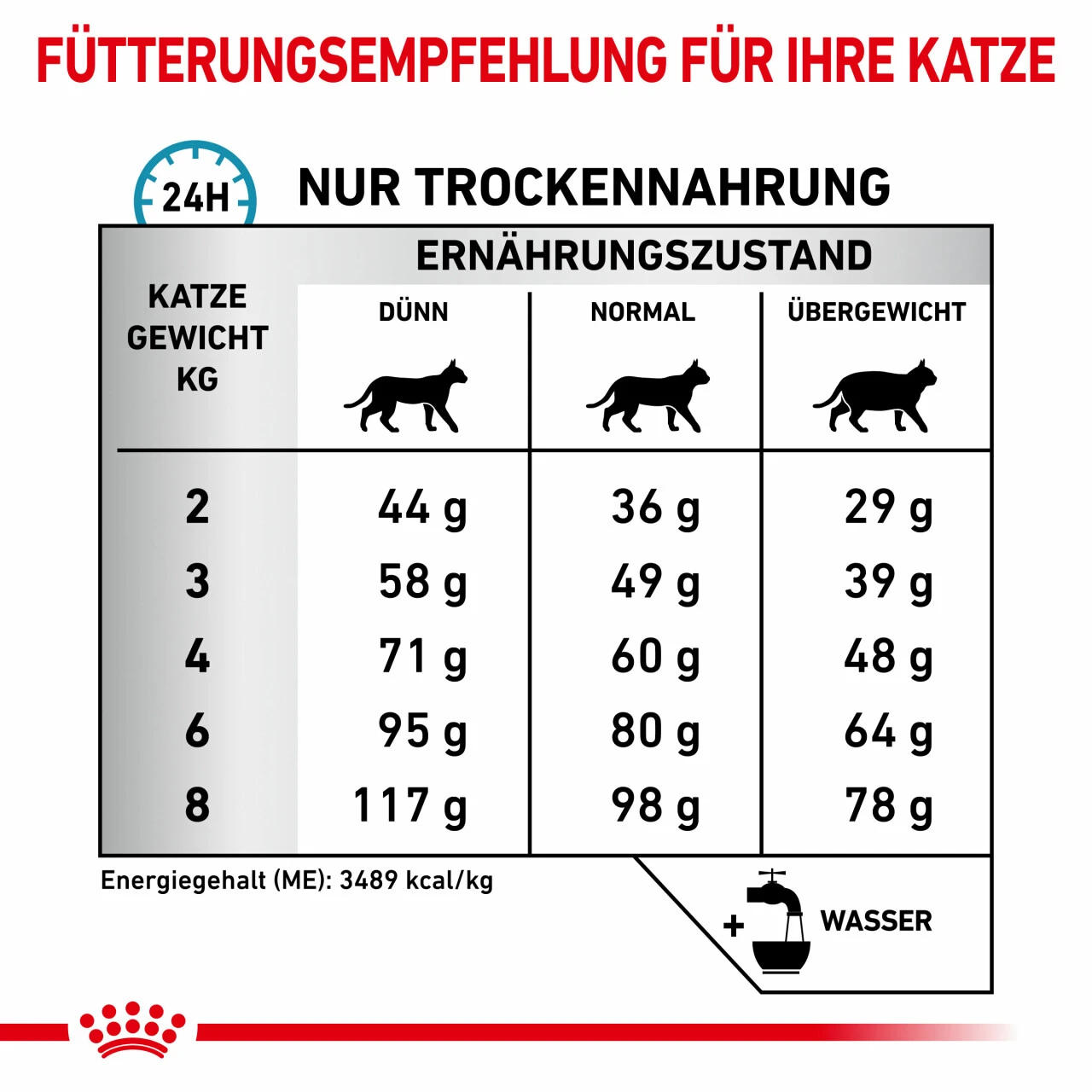 Royal Canin Sensitivity Control Trockenfutter Für Katzen 8 Royal Canin Sensitivity Control Trockenfutter Für Katzen – Bild 6