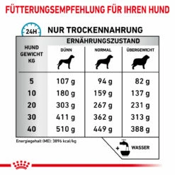 Royal Canin Skin Care Trockenfutter Für Hunde 13 Royal Canin Skin Care Trockenfutter Für Hunde -Heimtierbedarf royal canin skin care hund5