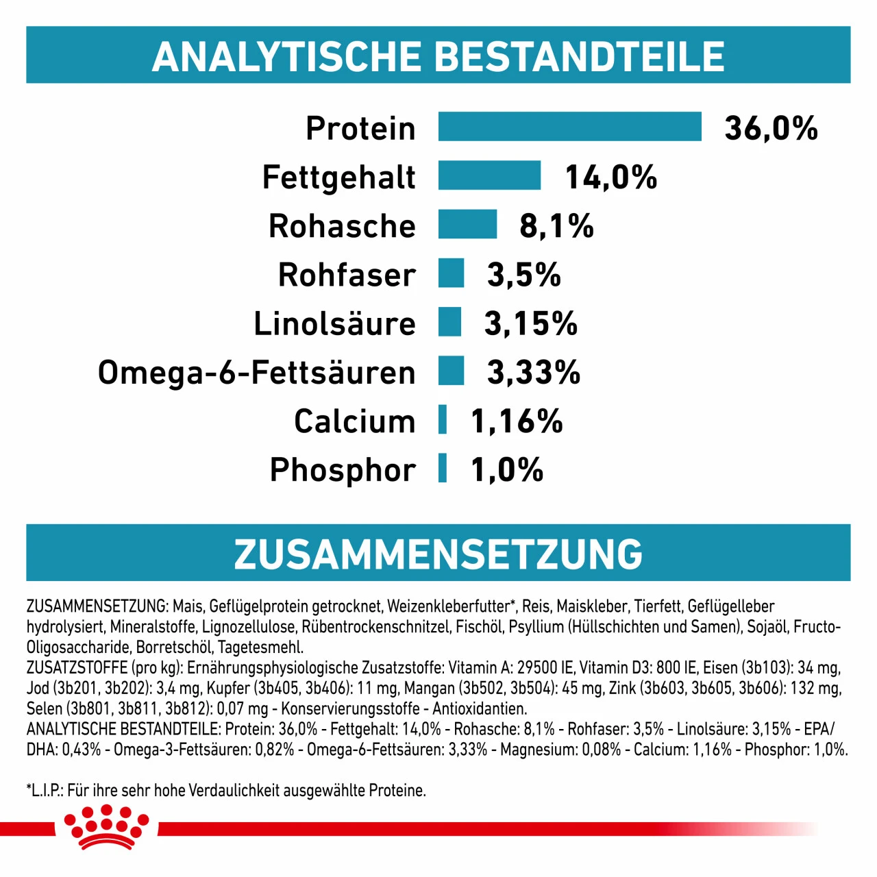 Royal Canin Skin & Coat Trockenfutter Für Katzen 9 Royal Canin Skin & Coat Trockenfutter Für Katzen – Bild 7