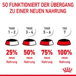Royal Canin Starter Mousse Mother & Babydog Nassfutter Für Hunde 17 Royal Canin Starter Mousse Mother & Babydog Nassfutter Für Hunde -Heimtierbedarf royal canin starter mousse mother babydog hund8