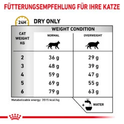 Royal Canin Urinary S/O Moderate Calorie Trockenfutter Für Katzen 13 Royal Canin Urinary S/O Moderate Calorie Trockenfutter Für Katzen -Heimtierbedarf royal canin urinary s o moderate calorie trocken katze3