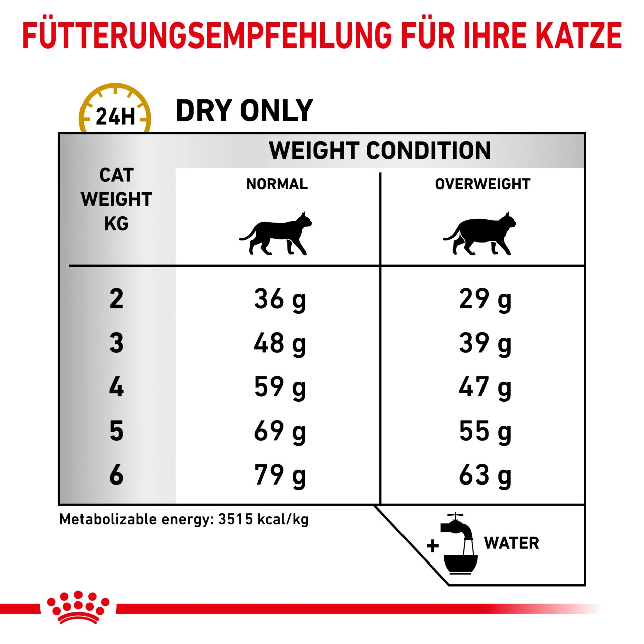 Royal Canin Urinary S/O Moderate Calorie Trockenfutter Für Katzen 5 Royal Canin Urinary S/O Moderate Calorie Trockenfutter Für Katzen – Bild 3