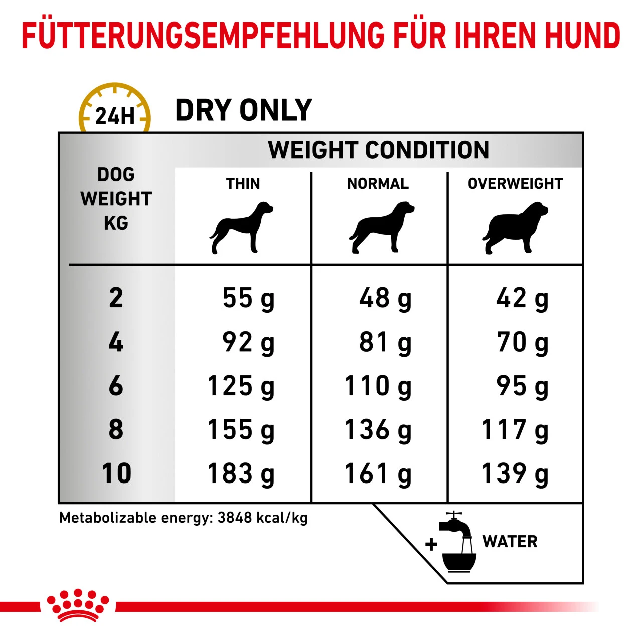 Royal Canin Urinary S/O Small Dogs Trockenfutter Für Hunde 5 Royal Canin Urinary S/O Small Dogs Trockenfutter Für Hunde – Bild 3